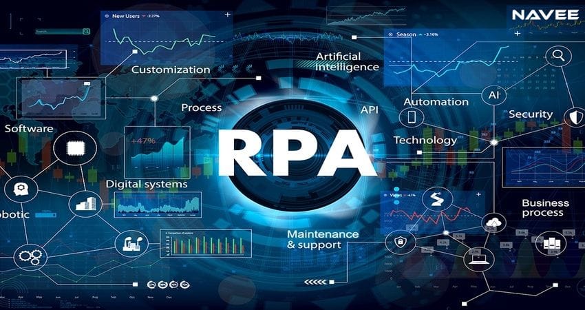 RPA tài chính bảo hiểm là gì?